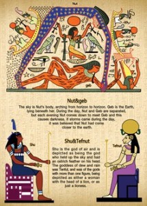 Gods of ancient Egypt 